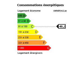 Consommation énergétique