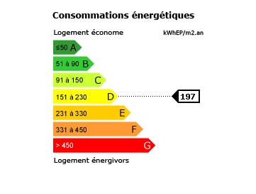 Consommation énergétique