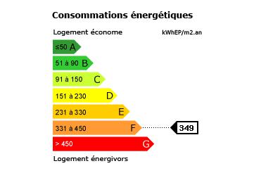 Consommation énergétique